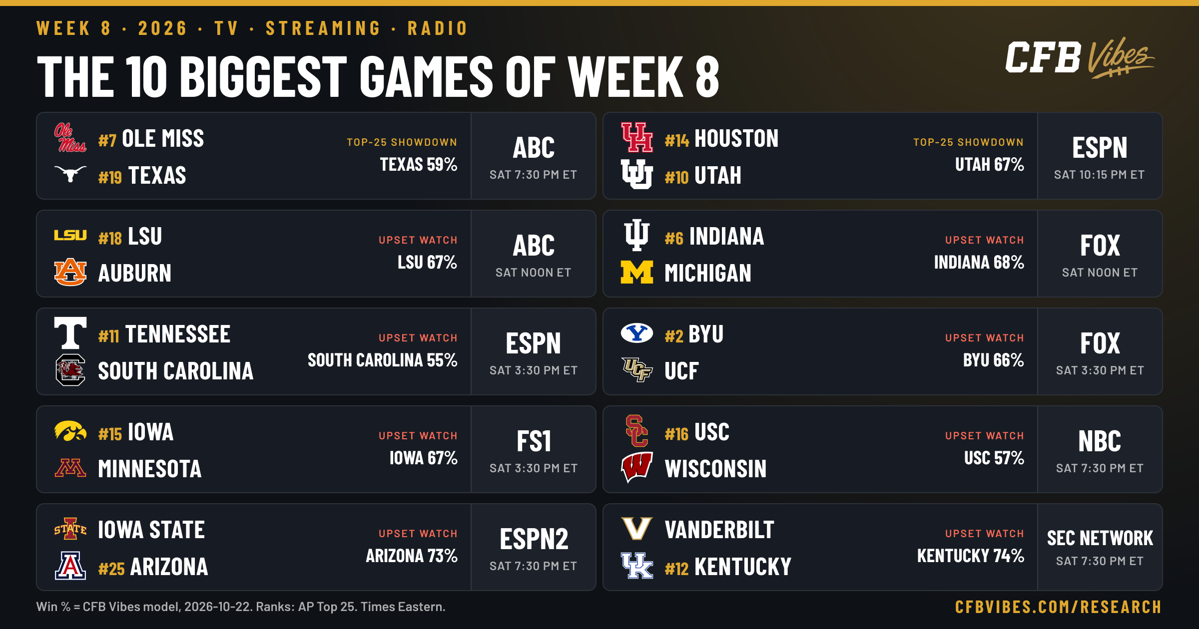 The 10 biggest games of Week 8